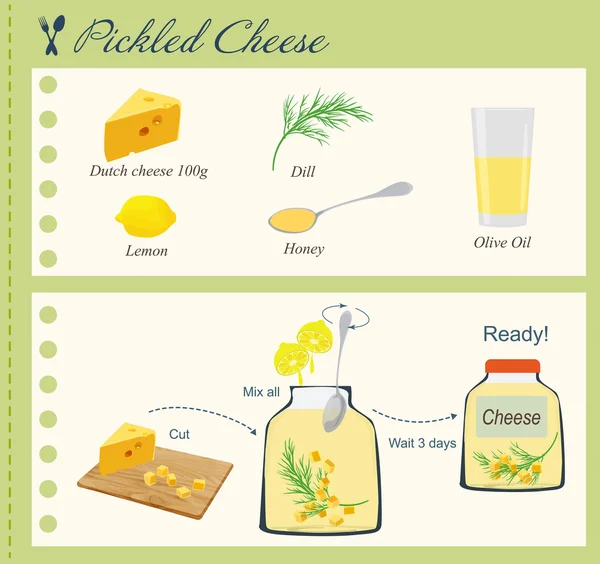 漬けチーズのレシピ — ストックベクタ