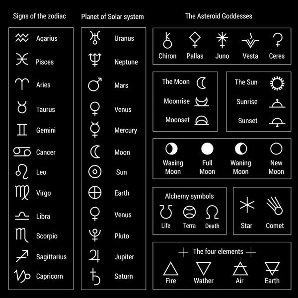 Signos del zodíaco — Vector de stock