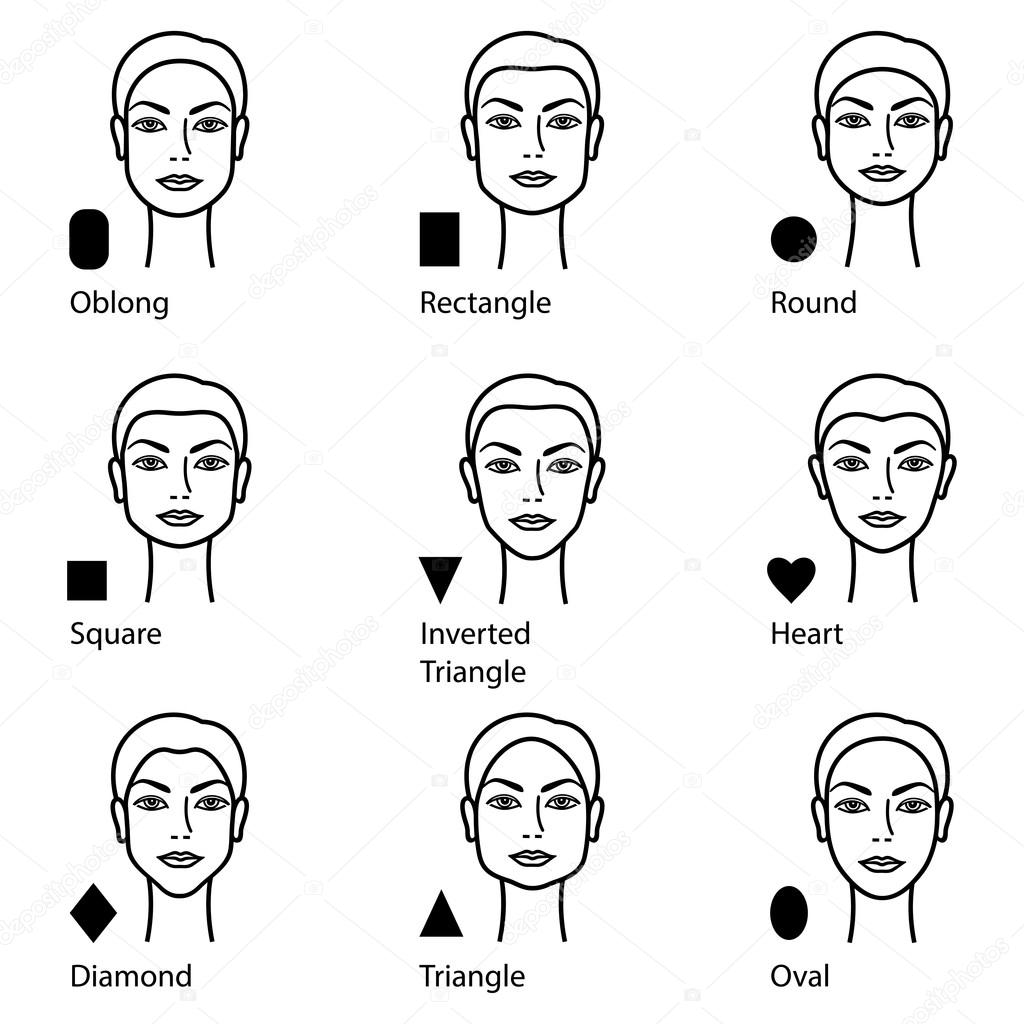 types of face