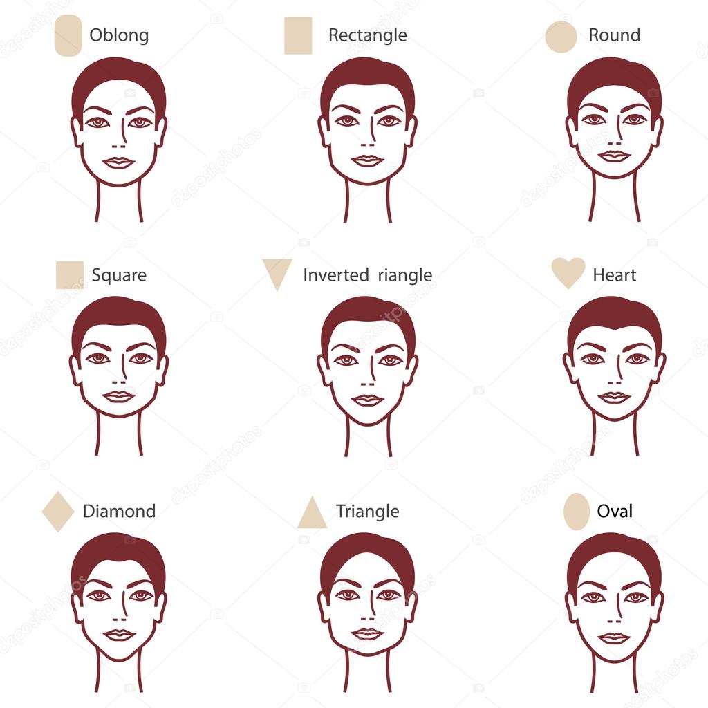 types of face2
