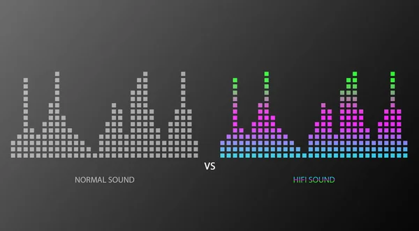 Abstract sound, digital sound pattern, sound technology, bright volume Music power Compare normal sound and hi-fi sound.