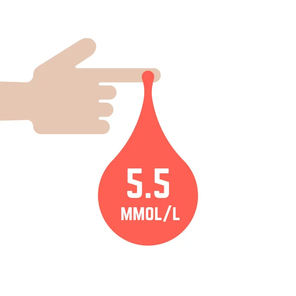 Taux de glycémie dans la goutte de sang — Image vectorielle