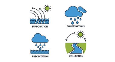 Water Cycle Line art creative color filled design abstract modern vector