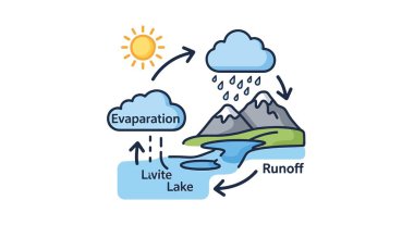 Hidroloji Çizelgesi Çizelgesi minimum renk konsepti taşıyıcısı