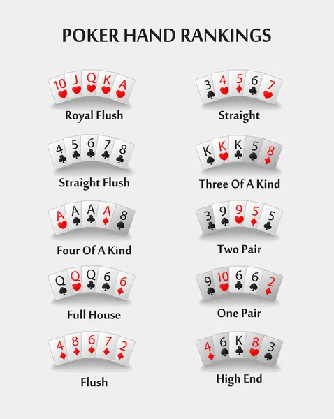 Combinaisons de classement main Poker — Image vectorielle