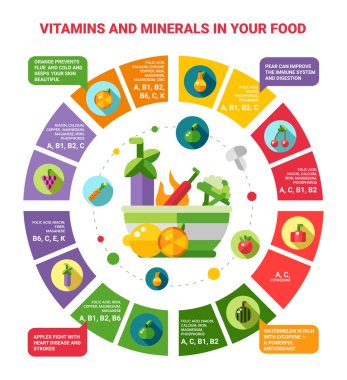 Simgeleri ile sağlıklı beslenme infographics Illustration. Vitaminler