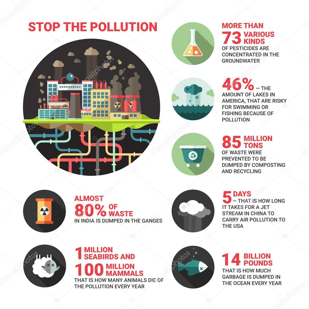 Stop the pollution poster. Flat design ecology icons, infographics elements