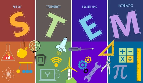 Stem Εκπαίδευση Ένα Πλαίσιο Για Την Εκπαίδευση Όλους Τους Κλάδους — Διανυσματικό Αρχείο