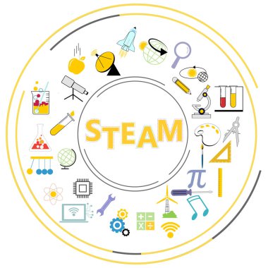 Buhar Eğitimi Yaklaşma ve Hareket Kavramsal Vektör İllüstrasyonu. Buhar Eğitimi. Disiplinlerin Ötesinde Eğitim Çerçevesi. Bilim Teknolojisi Mühendislik Sanatları Matematiği. 