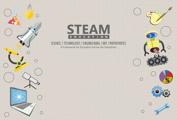 Steam Edukacja Dla Edukacji Drugiej Stronie Dyscypliny Nauka Technologia Inżynieria — Wektor stockowy