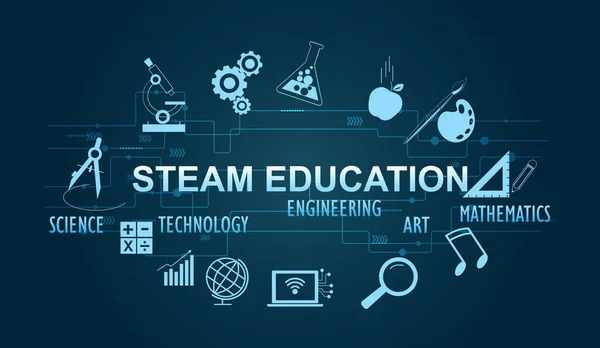 Steam Stem Istruzione Composta Scienza Tecnologia Ingegneria Arte Matematica Calcolare — Vettoriale Stock