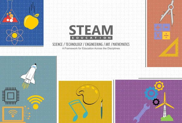 Εκπαίδευση Steeam Επιστήμη Τεχνολογία Μηχανική Μαθηματικά Υπολογίστε Μαθηματικά Συντομογραφίες Steam — Διανυσματικό Αρχείο