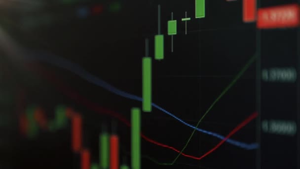 Gráfico de castiçal na tela do dispositivo — Vídeo de Stock