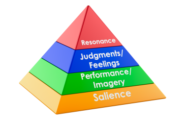 Dört pazarlama seviyesine sahip marka özsermaye piramit modeli, şeffaf arkaplanda 3 boyutlu izole edilmiş.