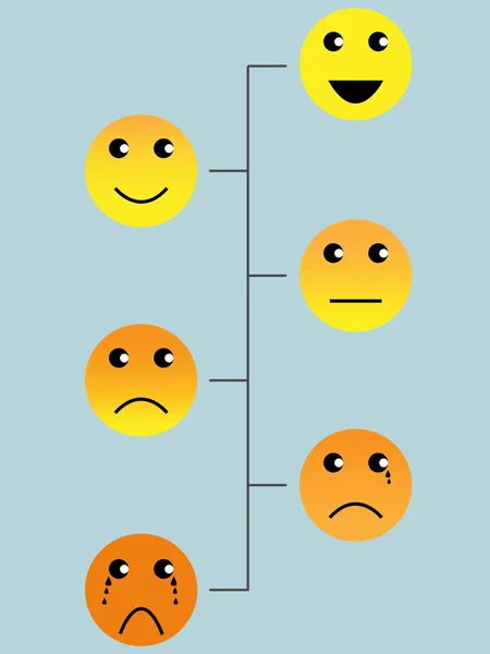 Faces escala de avaliação da dor — Vetor de Stock