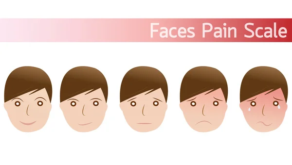 Derecelendirme ölçeği yüzler ağrı 