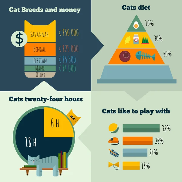 Vector plano gatos vida infografía — Vector de stock