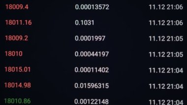 Finansal Piyasalar Emtia Fiyat Kaydırma Sayıları