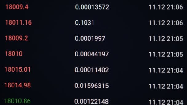 Mercados financeiros Mercadorias Preço Rolagem Números — Vídeo de Stock