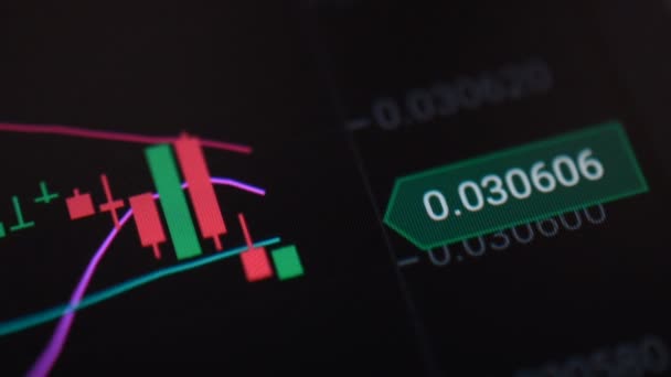 Grafik lilin dari pasar saham — Stok Video