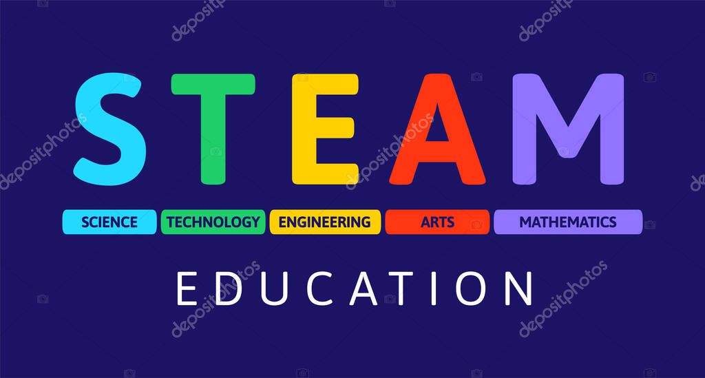 STEAM education, learning - science, technology, engineering, arts, mathematics, vector design
