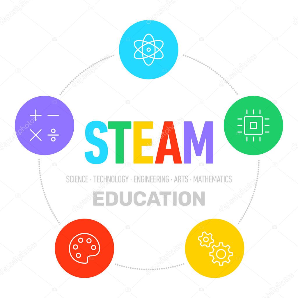STEAM education, learning - science, technology, engineering, arts, mathematics, vector design