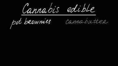 Cannabis edible. Alpha channel included. Animation on marijuana. Black font on a transparent background. You can use any your background.