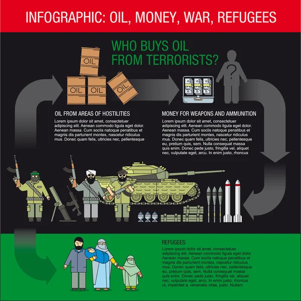 Infographics: oil, money, weapons and ammunition, terrorists, and refugees. — Stock Vector