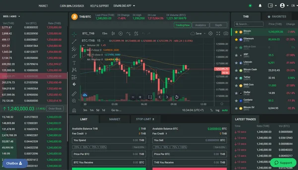 Tela Computador Mostra Detalhes Troca Criptomoedas Mostra Gráficos Detalhados Valores — Fotografia de Stock