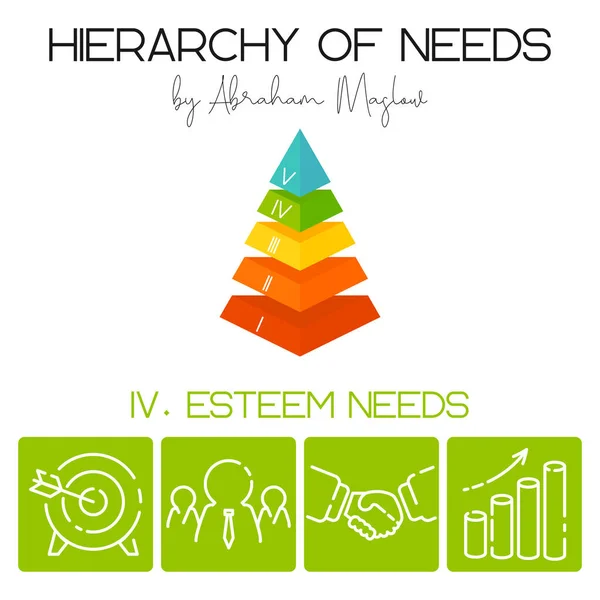 Vektorová ilustrace. Hierarchie lidských potřeb Abrahama Maslowa — Stockový vektor