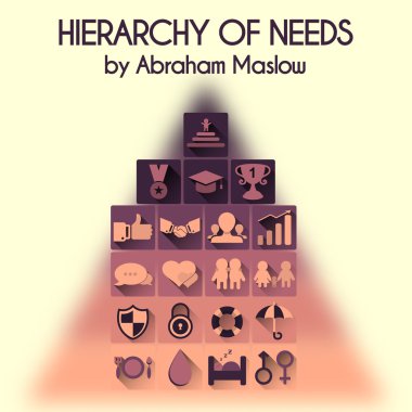 Vector illustration. Hierarchy of human needs by Abraham Maslow clipart