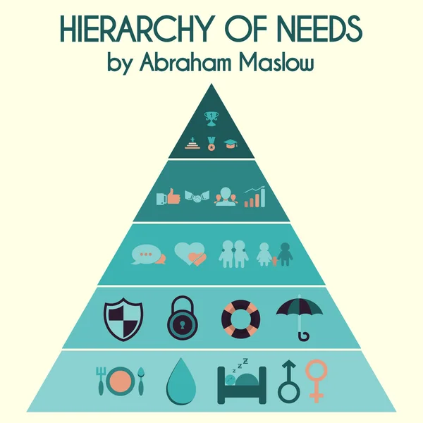 Ilustración vectorial. Jerarquía de las necesidades humanas por Abraham Maslow — Archivo Imágenes Vectoriales