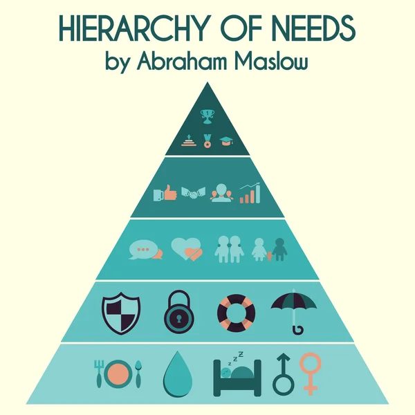 Ilustração vetorial. Hierarquia das necessidades humanas por Abraham Maslow — Vetor de Stock