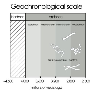geochronological scale.Part 1 - Hadean and Archean Eon.  clipart