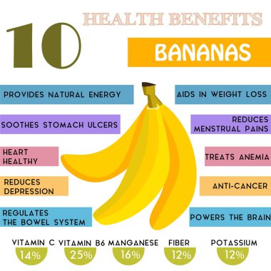10 Health benefits information of Bananas. Nutrients infographic