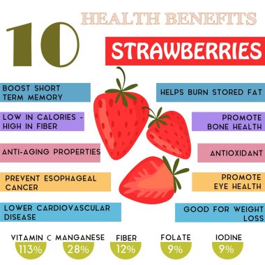 10 Health benefits information of Strawberries. Nutrients infogr