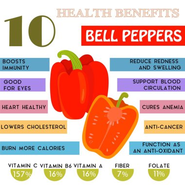 10 Health benefits information of Bell Peppers. Nutrients infogr