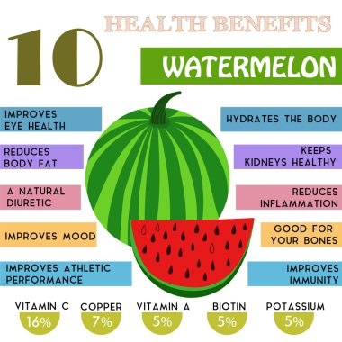 10 Health benefits information of Watermelon. Nutrients infograp