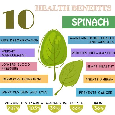 10 Health benefits information of Spinach. Nutrients infographic