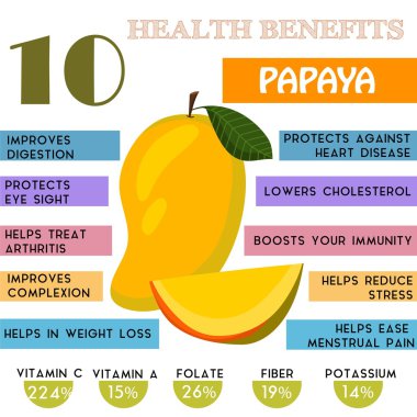 10 Health benefits information of Papaya. Nutrients infographic,