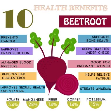10 Health benefits information of Beetroot. Nutrients infographi