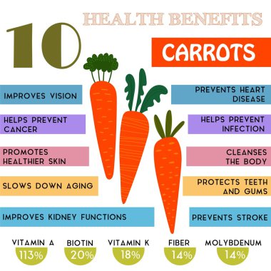10 Health benefits information of Carrots. Nutrients infographic