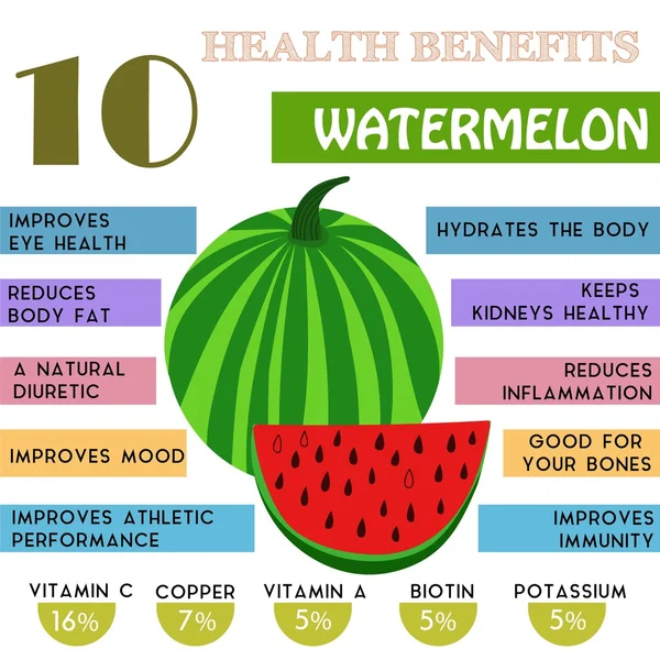 10 Health benefits information of Watermelon. Nutrients infograp — Wektor stockowy