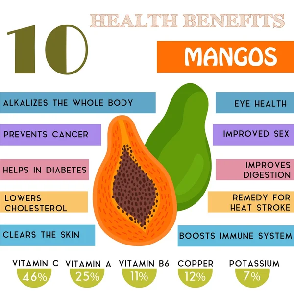 10 Informazioni benefici per la salute di Mangos. Infografica nutrienti , — Vettoriale Stock