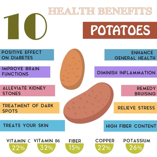 10 Informazioni sui benefici per la salute delle patate. Nutrienti infographi — Vettoriale Stock