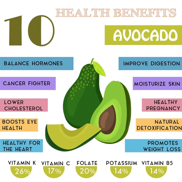 10 Información sobre beneficios para la salud de Aguacate. Infografía de nutrientes — Vector de stock