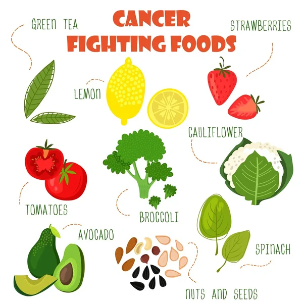 Superfoods set 1- Cancer fighting foods. Green tea, lemon, straw — Διανυσματικό Αρχείο