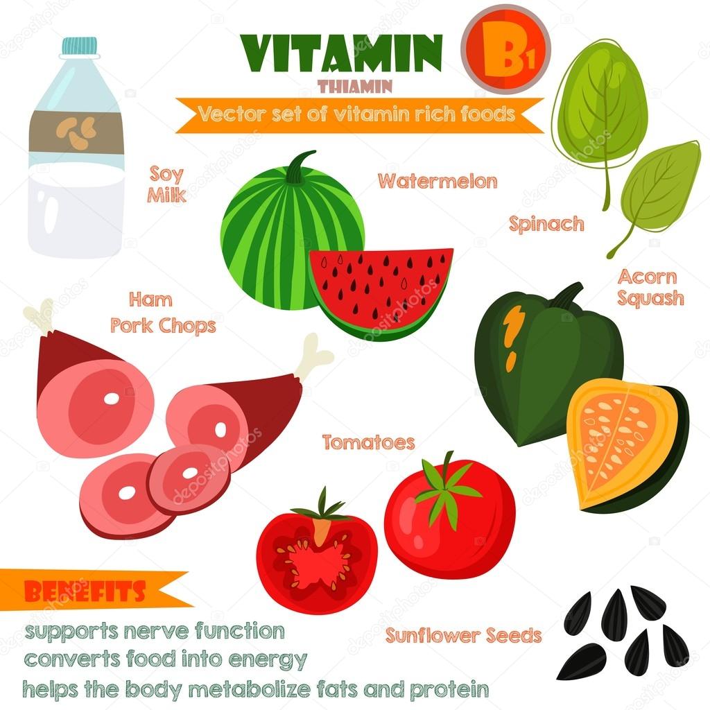 Vitamins and Minerals foods Illustrator set 6.Vector set of vita