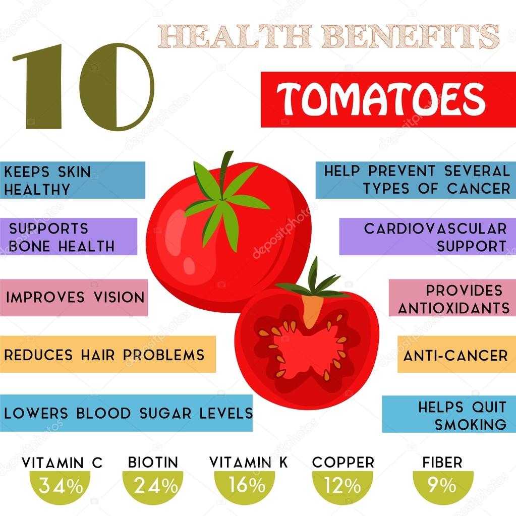 10 Información sobre beneficios para la salud de los tomates