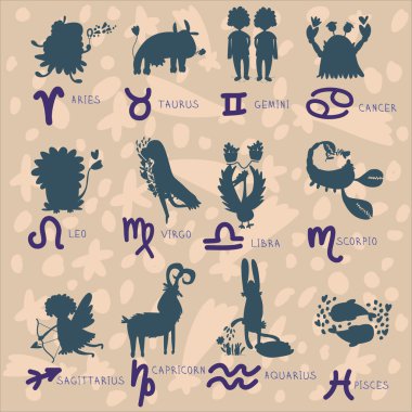 Astroloji burçlar